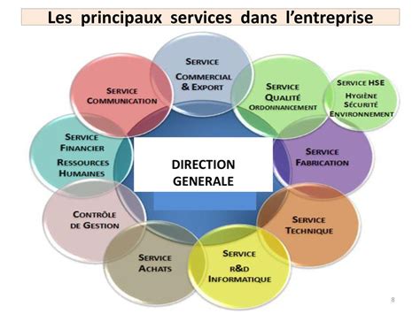 Pr Parer D S Maintenant Son Int Gration Dans Le Monde De Lentreprise