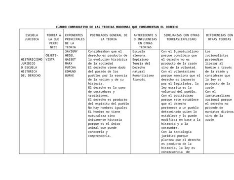 DOCX 2 Cuadro Comparativo De Las Teorias Modernas Que Fund Amen Tan