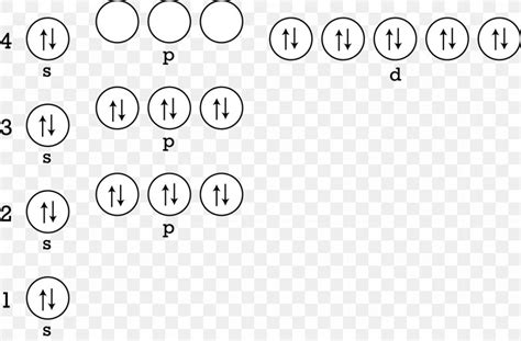 Zinc Orbital Diagram