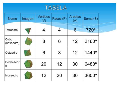 Introdu O Poliedros Poliedro Todo S Lido Limitado Por Pol Gonos