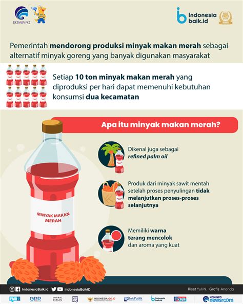 Mengenal Minyak Makan Merah Indonesia Baik