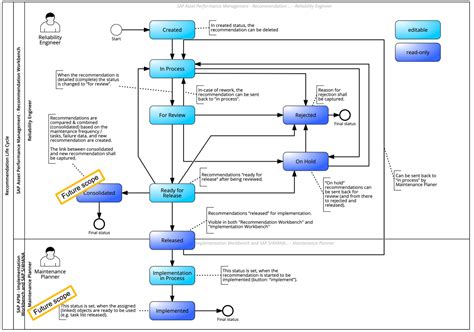 SAP Asset Performance Management Recommendation SAP Community