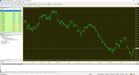 How To Place A Stop Loss Or Take Profit On MT4 BlackBull Markets