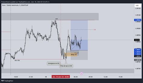 EIGHTCAP EURUSD Chart Image By Trulyrefined TradingView