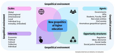 The New Geopolitics Of Higher Education Europe Of Knowledge