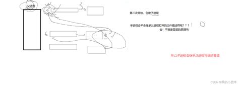 进程池，记得看注释 Csdn博客