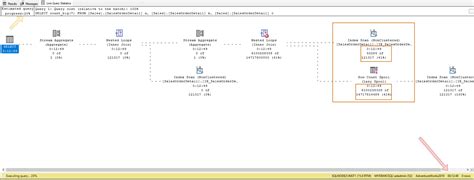 Sql Server Execution Plans Reading And Analyzing