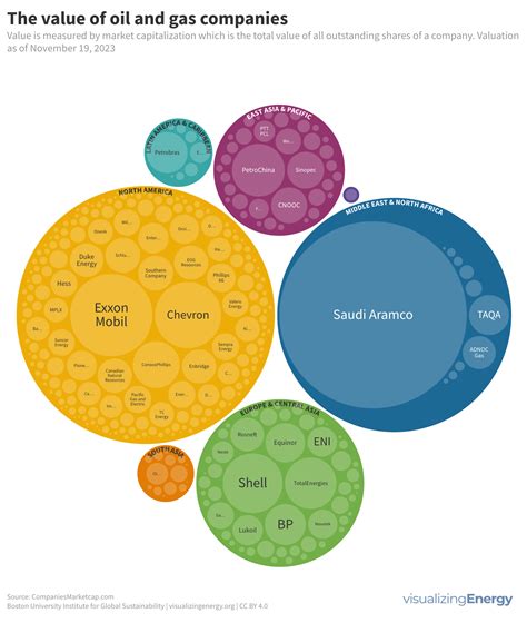 Where are the world's most valuable oil and gas companies ...