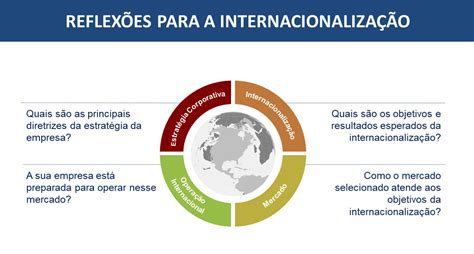 Portal Apex Brasil Receba Atendimento Customizado