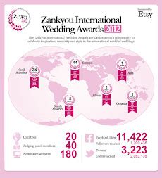 Blog Dell Orso Social Naked Cake O bolo campeão de audiência