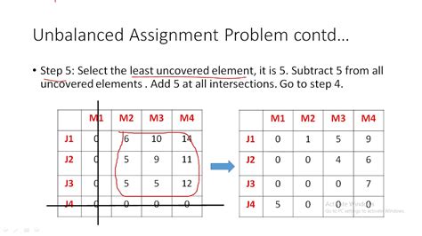 Assignment Problem Example Unbalanced Problem Youtube