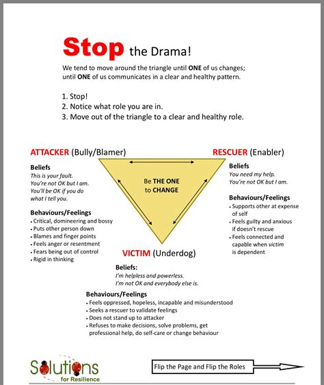 Drama Triangle Worksheet - Kid Worksheet Printable