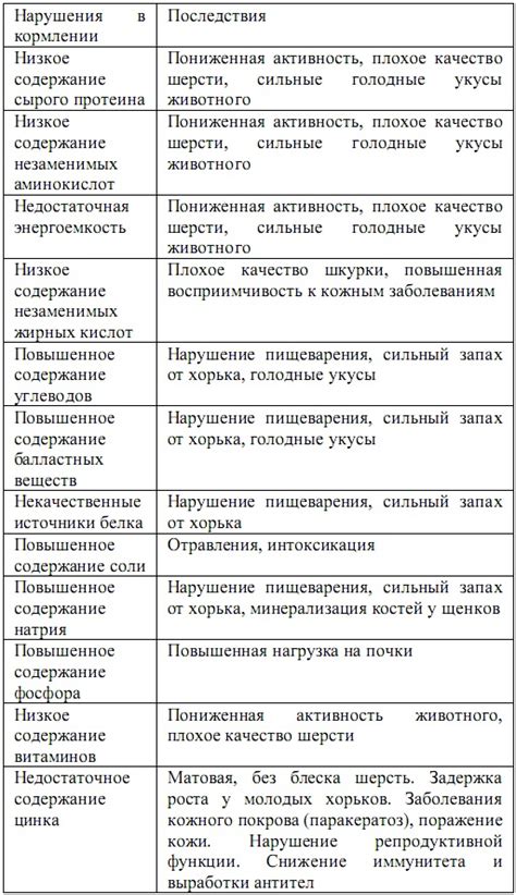 Кормление хорька. Корм для хорьков.