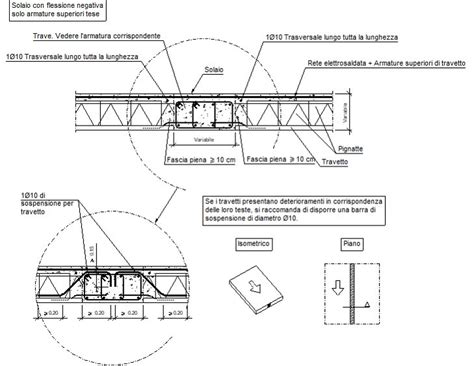 Particolari Costruttivi CYPE FIU340 Appoggio Tra Campate Su Trave In