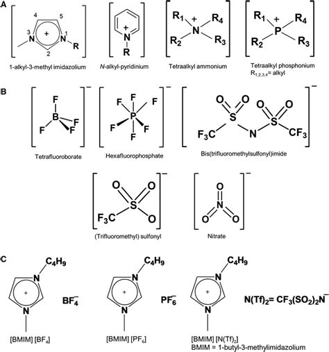 Structure Of Ionic Liquids A Common Cations And B Anions Used In