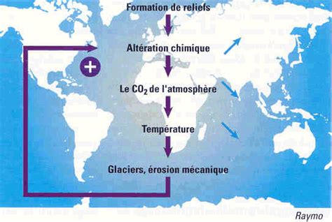 Raymo  — Site Des Ressources D Acces Pour Enseigner Les Sciences De La Vie Et De La Terre