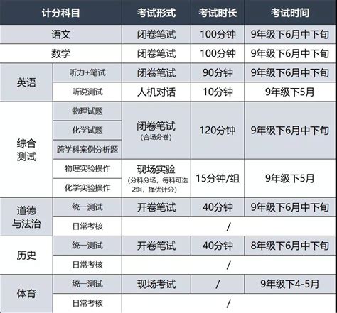 2021上海中考新政详解，这些问题一定要弄清楚 【阳光家教网家长课堂】