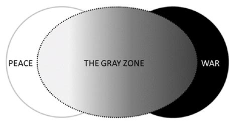 The Grey Zone Targeting The Power Grids Defence Research And Studies