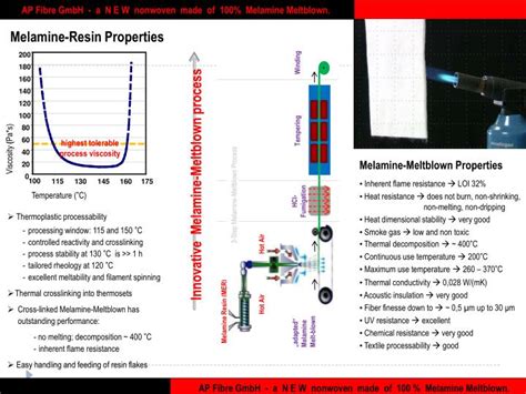 PPT - Melamine-Resin Properties PowerPoint Presentation, free download ...