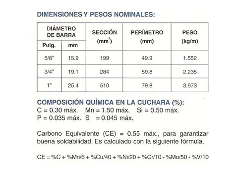 Normas Para Los Aceros Basados En Astm Y Aisi Ppt