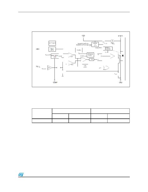 VIPER16LN datasheet(3/25 Pages) STMICROELECTRONICS | Fixed frequency ...