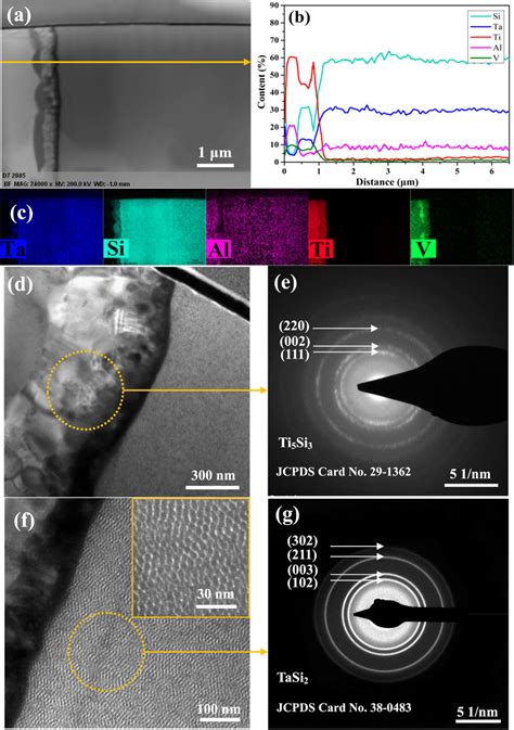 A The Representative Cross Sectional Tem Micrographs And C The