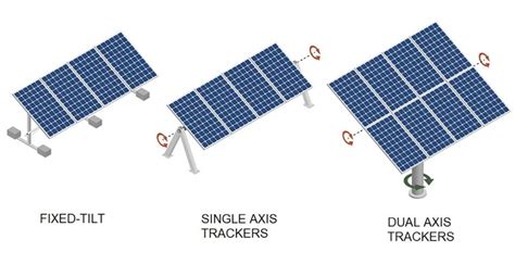 Double Sided Solar Panels That Track The Sun Could Produce More