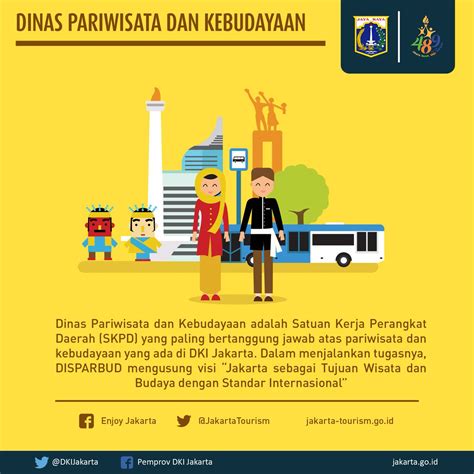 Dinas Pariwisata Jakarta Newstempo