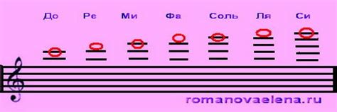 Ноты третьей октавы. | Волшебные клавиши