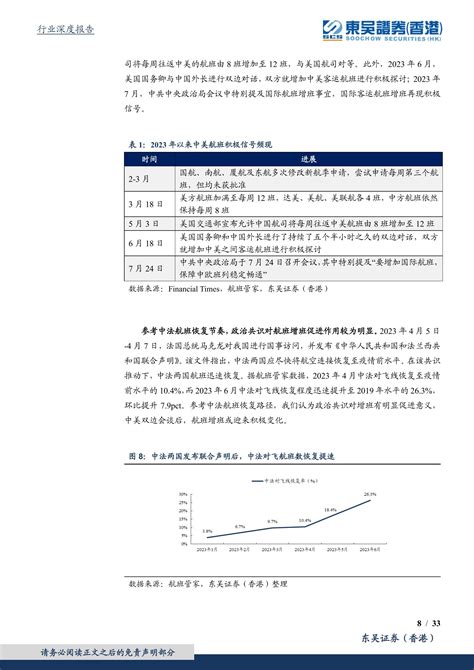 航空行业：暑运旺季推动三大航业绩加速释放，行业供需错配带动盈利中枢再上新台阶 20230802 东吴证券（香港） 33页报告 报告厅