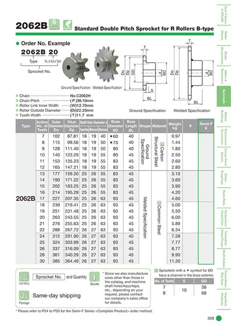 Roller Chain Sprocket Size Chart At Aaron Morgan Blog