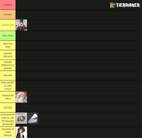 Reverse Character Top List Tier List Community Rankings Tiermaker