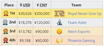 Royal Never Give Up Huya Winter Invitational Hawk