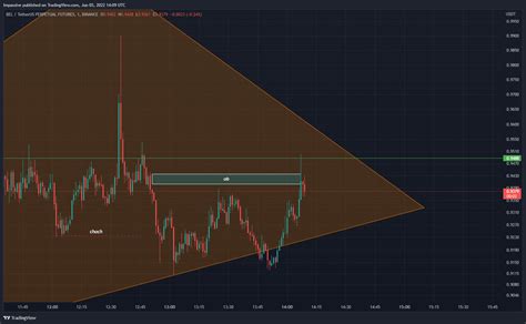 Binance Belusdtperp Chart Image By Impassive Tradingview