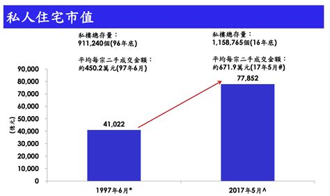 香港楼市20年十起十落 市值翻一番破七万亿元香港楼市楼价发展商新浪财经新浪网