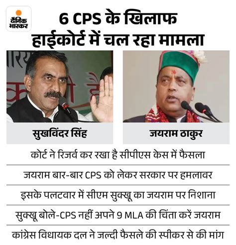 Himachal Cm Sukhwinder Sukhu Vs Jai Ram Thakur Bjp 9 Mla