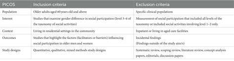 Frontiers Sex And Gender Differences In Social Participation Among
