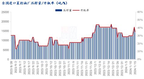 Mysteel日报：全国菜油菜粕震荡上涨我的钢铁网