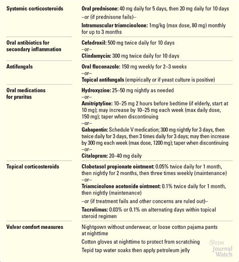 Lichen Sclerosus A Roadmap To Treatment Beyond Steroids 55 OFF