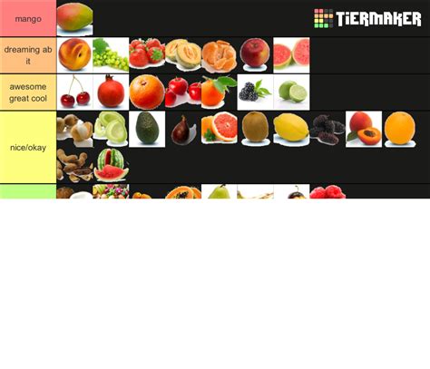 Fruit Tier List Community Rankings Tiermaker