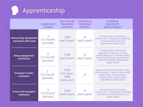 Heavy Duty Mechanic A Career Guide For Beginners