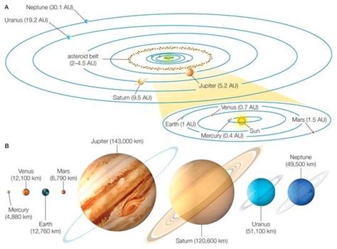 Galaxy Size Comparison Chart | Earth and Space | Social Studies | Image ...