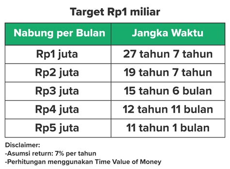 Cara Punya Rp10 Juta, Rp100 Juta, dan Rp1 M Pertama! — Blog Bibit