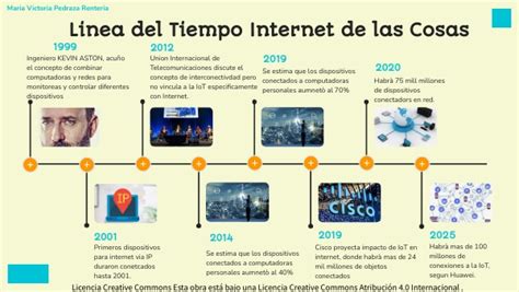 Linea De Tiempo Internet De Las Cosas