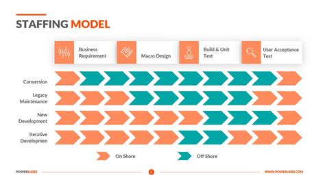 Staffing Model Staffing Plan Template