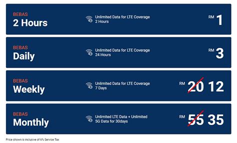 Unifi Mobile Now Offers Unlimited 5G Prepaid And Postpaid Plans Starts