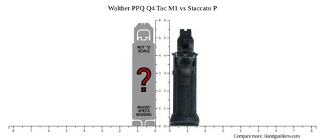 Walther Ppq Q Tac M Vs Staccato P Size Comparison Handgun Hero