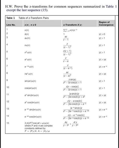 Solved H W Prove The Z Transforms For Common Sequences Chegg