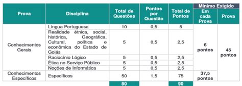 Concurso PPGO Confira O Resultado Preliminar Da Discursiva