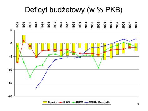 Transformacja Gospodarki W Europie Rodkowo Wschodniej Ppt Pobierz